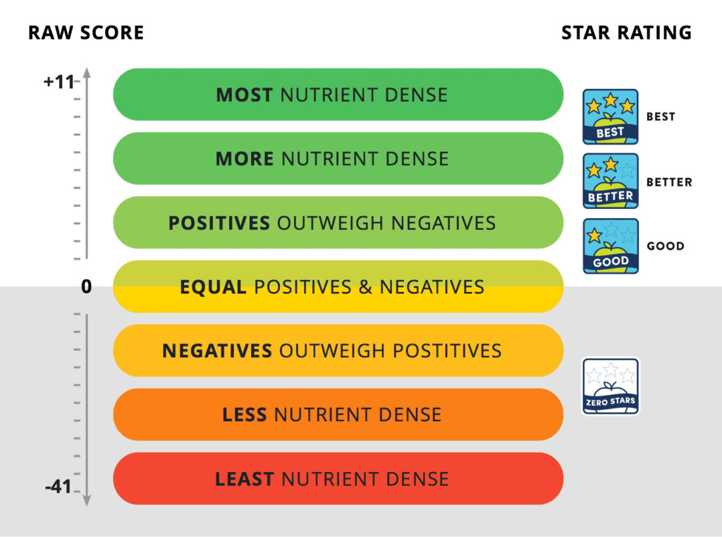 guiding star ratings